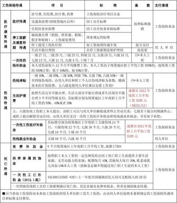 2013年工伤赔偿标准