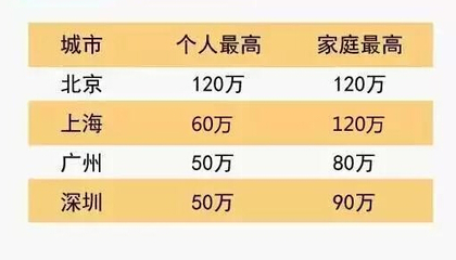 120万贷款30年