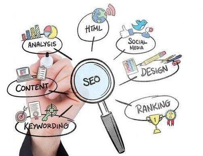 《张岩seo》解答网站SEO优化如何增加外部链接