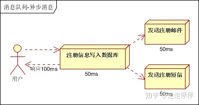 串行转并行有什么器件