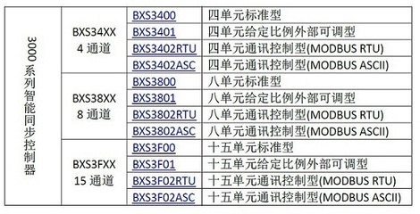 3402数字什么意思