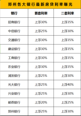 郑州最新房贷利率