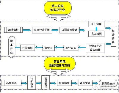 公司经营模式怎么写