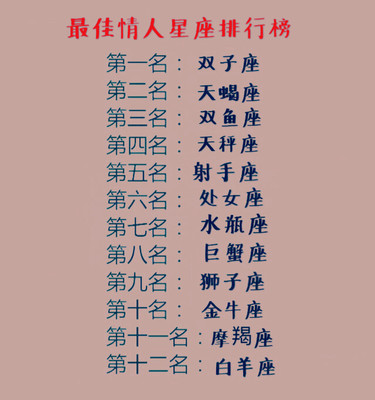 十二星座最美排名