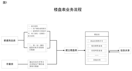 购房合同备案流程