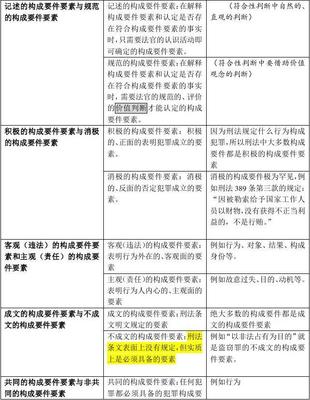 犯罪二阶层