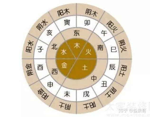 凡  五行