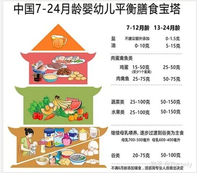 奶粉喂养时间表
