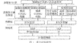 采集插件有什么用
