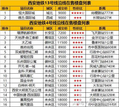 西安房价会跌吗