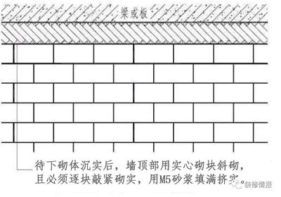 砌墻視頻教程（關(guān)于砌墻的視頻教程） 結(jié)構(gòu)地下室設(shè)計 第3張