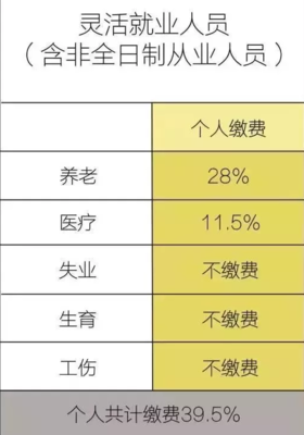 个人缴纳社保多久收益