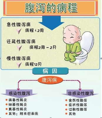 宝宝细菌感染和病毒感染的区别