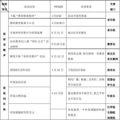 学校部门月计划怎么写