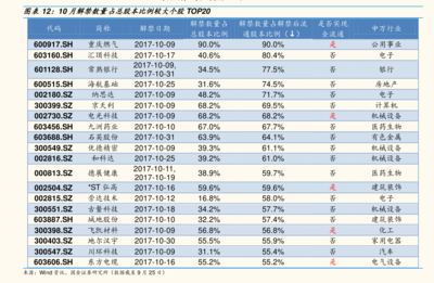 2014有多少只股票