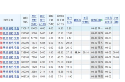 股票最低多少股起卖