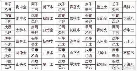 五行中属木的字