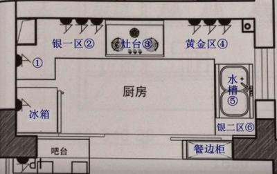 中央厨房一般是多大面积