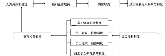 房屋建筑安全管理員崗位職責（房屋建筑安全管理員崗位職責主要包括以下幾個方面） 建筑消防施工 第5張