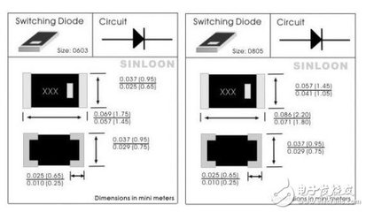 贴片二极管如何区分