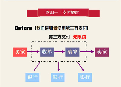 三方支付限额多少,银行卡三方