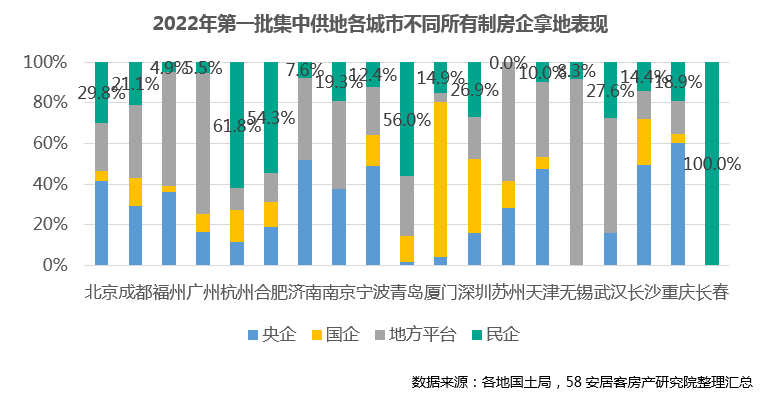 万科是国企还是央企