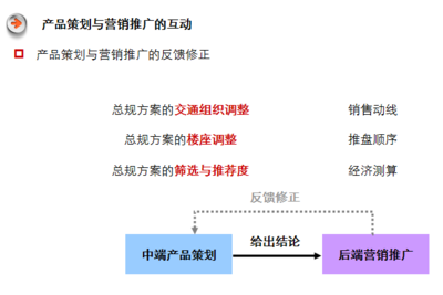 长沙买房流程