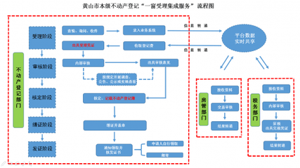 二手房水电气怎么过户
