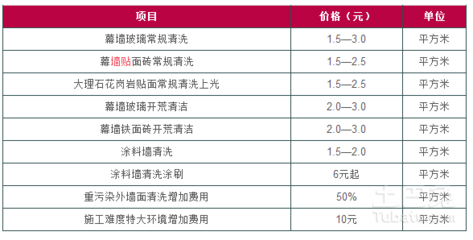 外墙清洗价格表