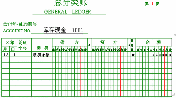 什么是总账科目