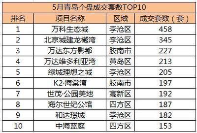 北京湾房价