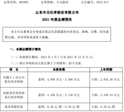 丰元 电池正极材料怎么样