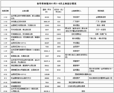 租场地开会计什么科目,场地租赁的税目是什么?