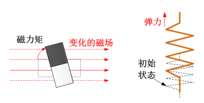 为什么需要变压器