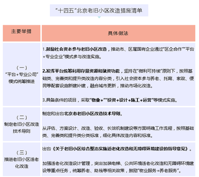 北京今年改造小區(qū)列表（北京老舊小區(qū)改造政策） 結(jié)構(gòu)工業(yè)鋼結(jié)構(gòu)施工 第4張