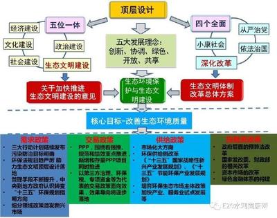 社会环境包括哪五大类