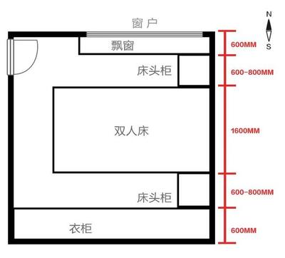 床头朝北靠厨房墙