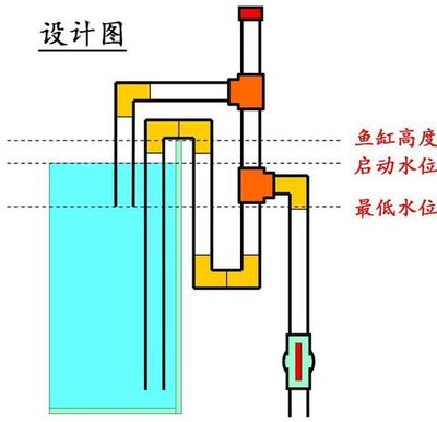 鱼缸虹吸原理图解大全：鱼缸虹吸原理图解