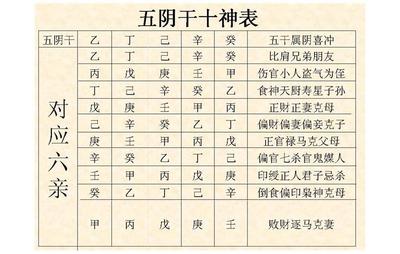 生辰八字取名字打分