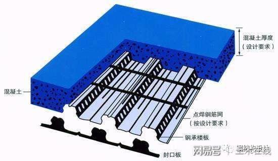 钢结构的楼板厚度 全国钢结构设计公司名录 第3张