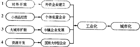 文言文怎么表达农业生产