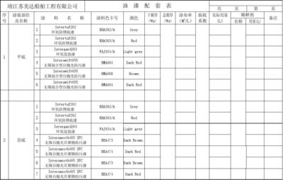 船舶油漆报表