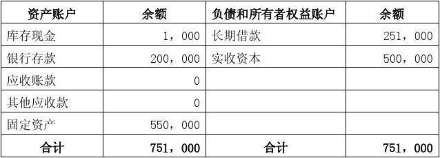 长期借款分录