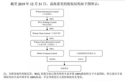 扯旗魚：扯旗魚會攻擊別的魚嗎