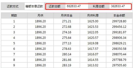30万年利息是多少