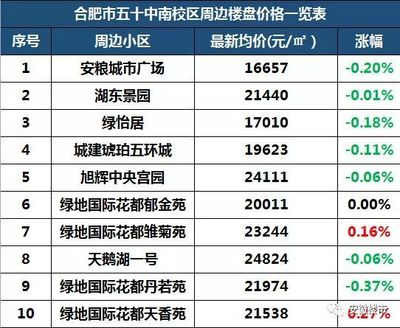 c20商砼價格合肥（2018年12月17日合肥地區(qū)商砼價格信息） 鋼結(jié)構(gòu)有限元分析設(shè)計 第1張