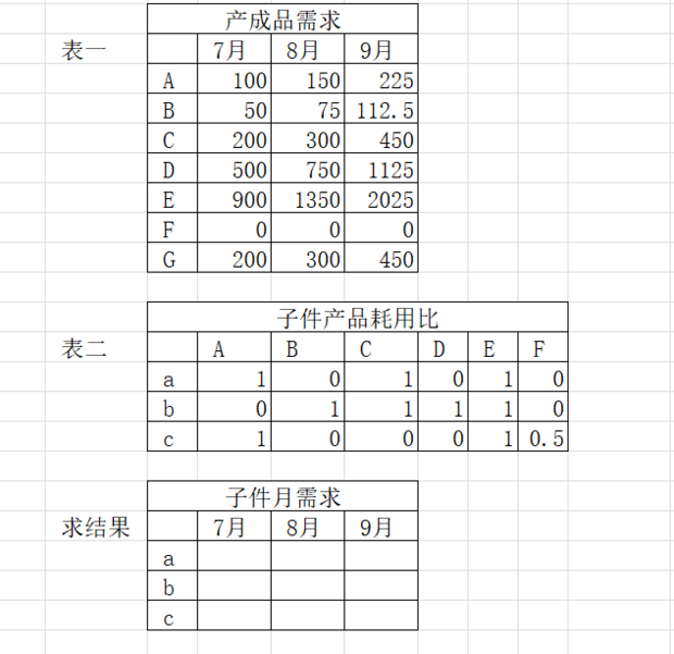 需求函数公式计算公式