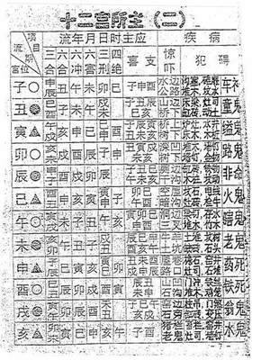 查八字喜用神