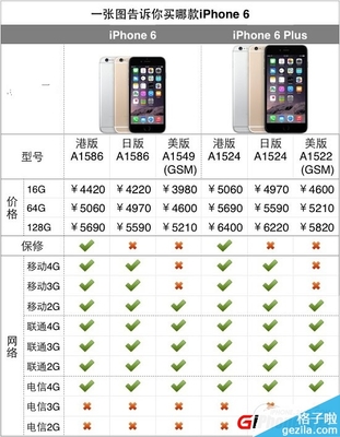 iphone6比5s薄多少