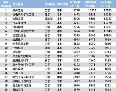 中国电子得待遇怎么样啊